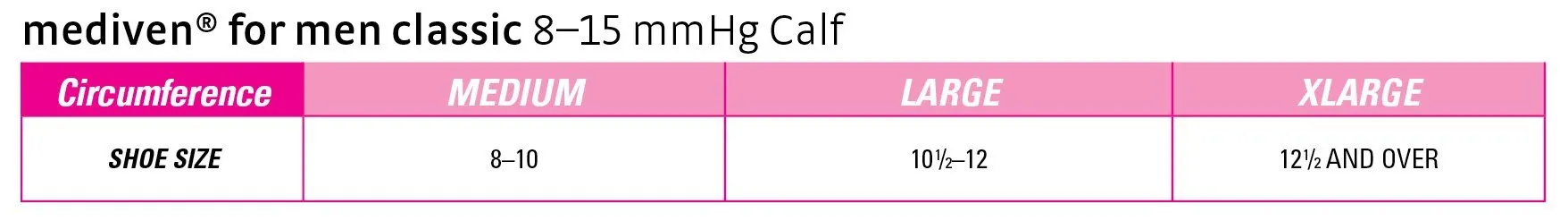 mediven for men classic, 8-15 mmHg, Calf High, Closed Toe